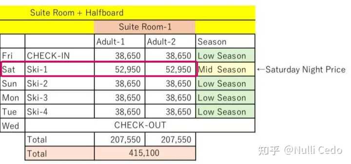 早鸟价格表：周六夜明显更高