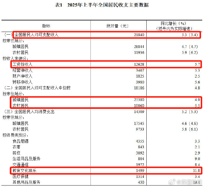 中国二季度GDP增长