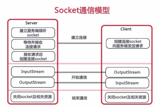 WebSocket实时通信架构图