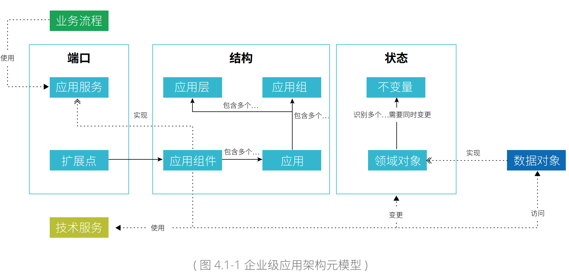 现代PHP服务器架构技术背景图
