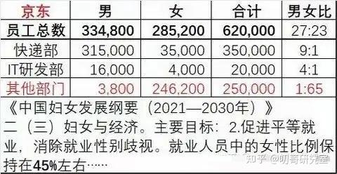 JD内部性别比例