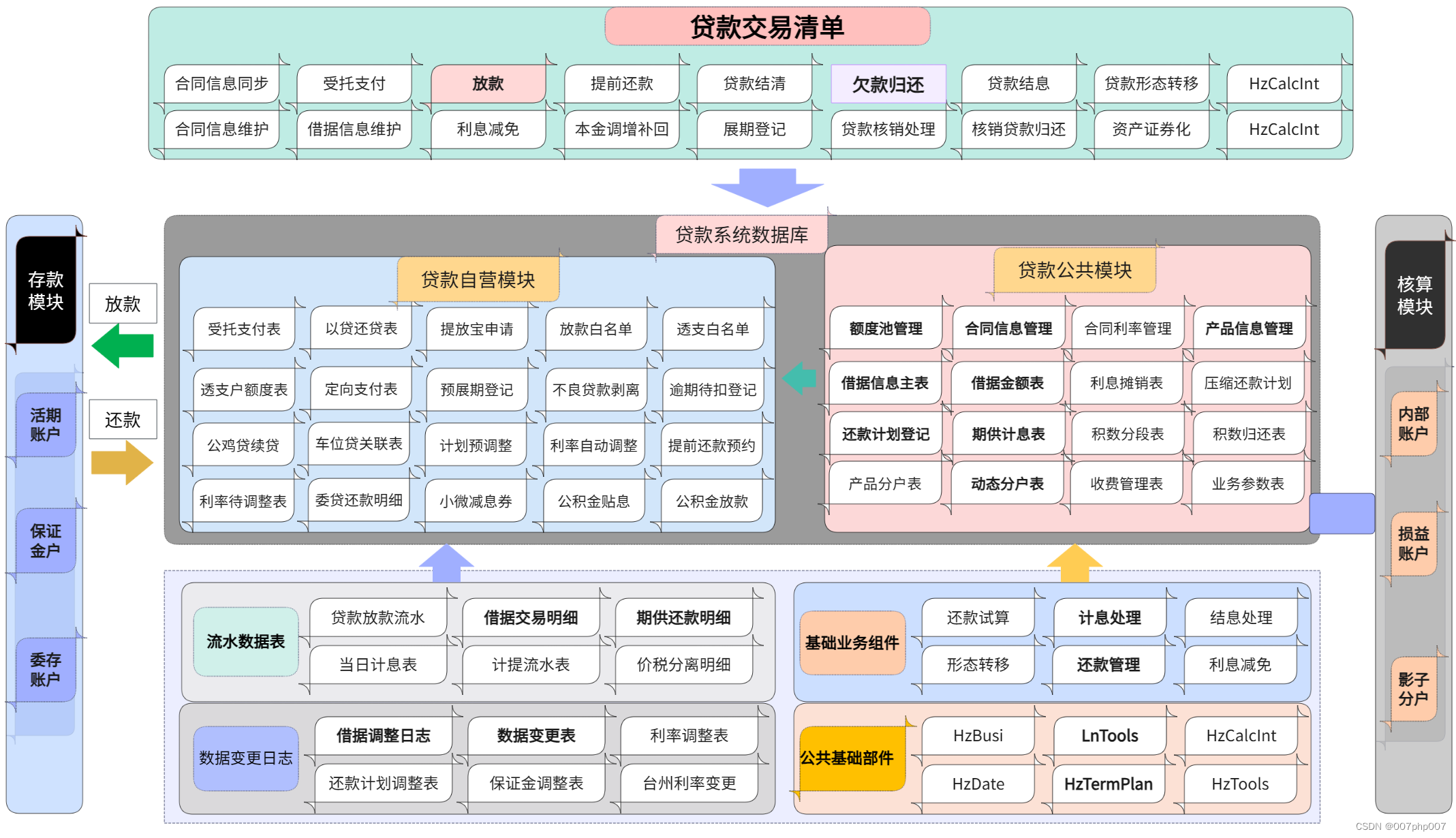 金融交易系统架构图