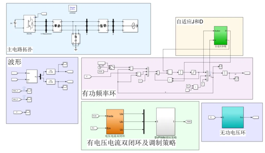 自适应电压调节系统操作原理示意图
