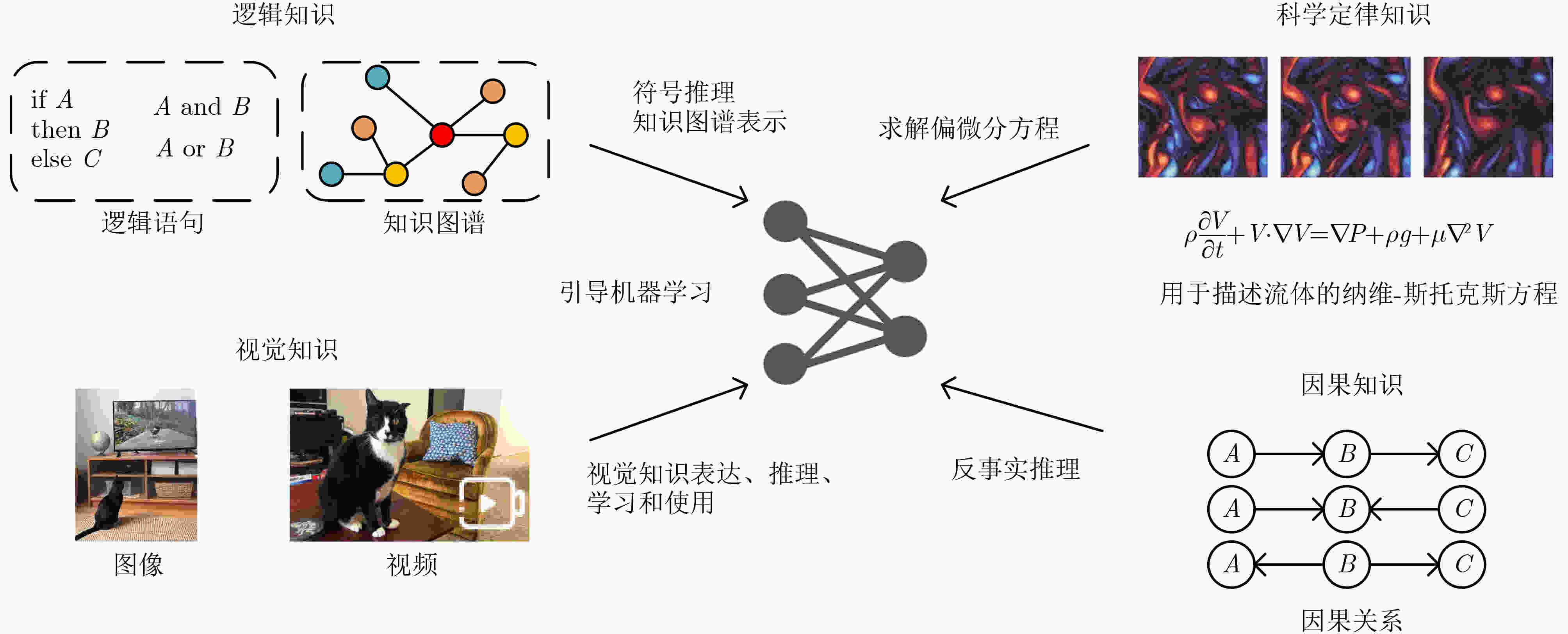 人工智能模型思考过程的抽象概念图