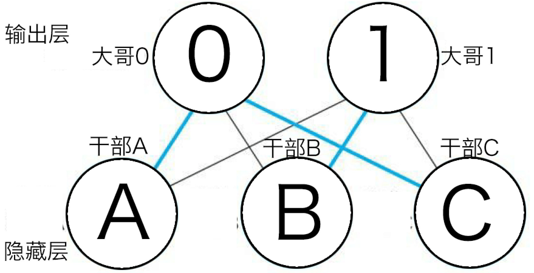 大脑神经元间多巴胺传递过程示意图