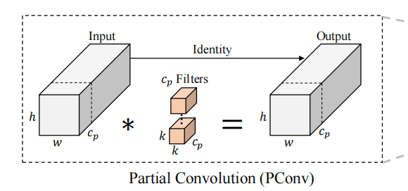 卷积模块示意图
