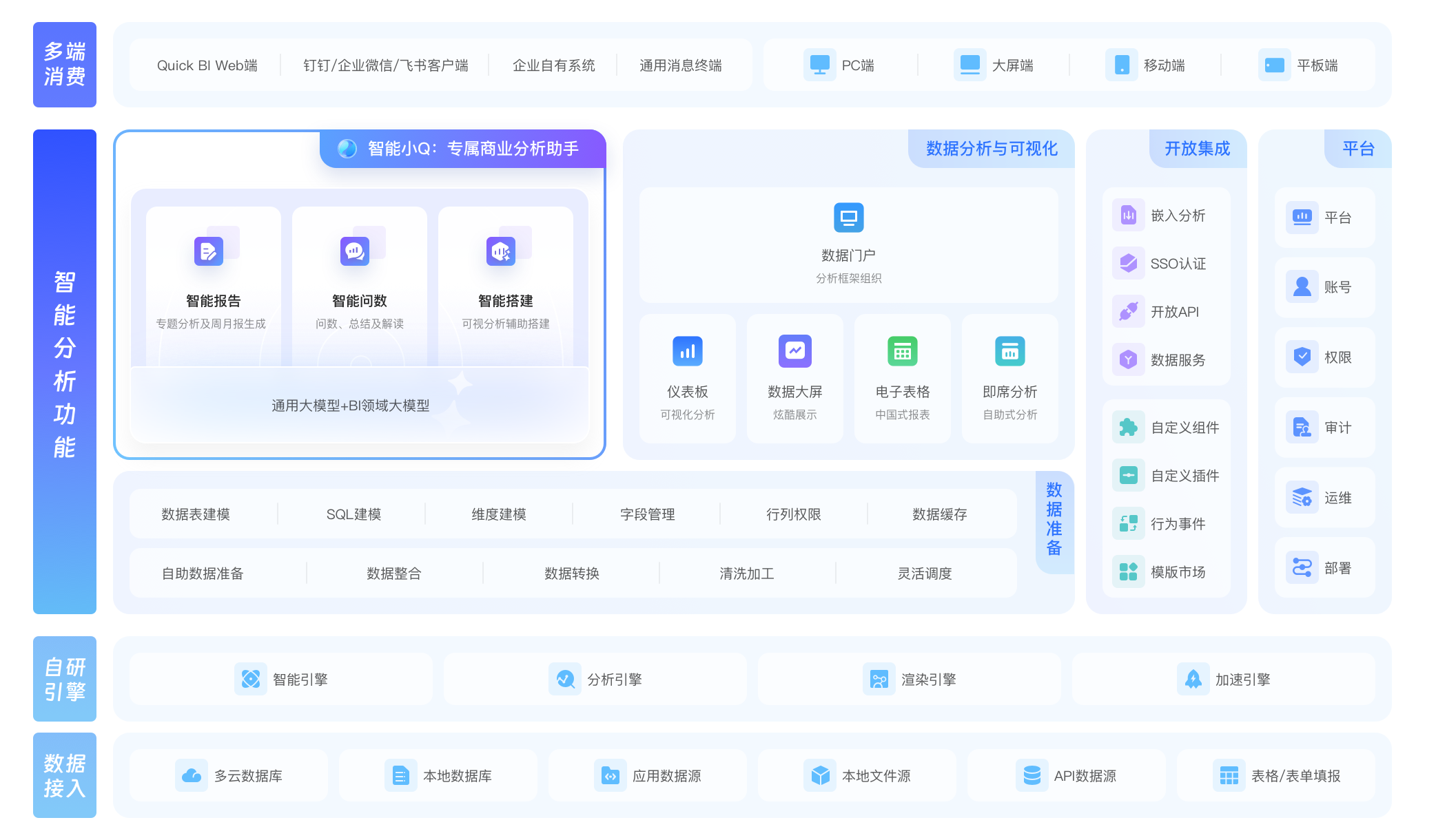 商业数据分析师在工作中使用AI工具