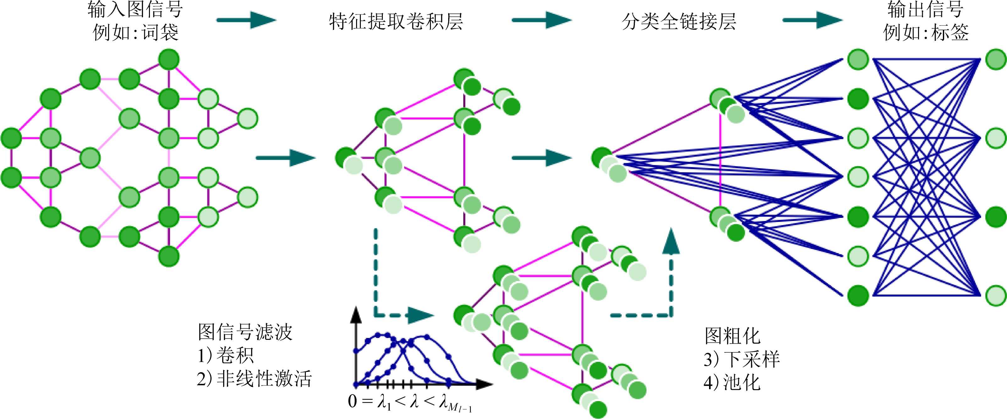抽象的人工智能网络节点连接示意图