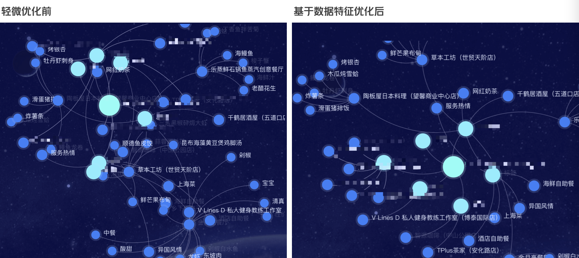 知识图谱可视化展示