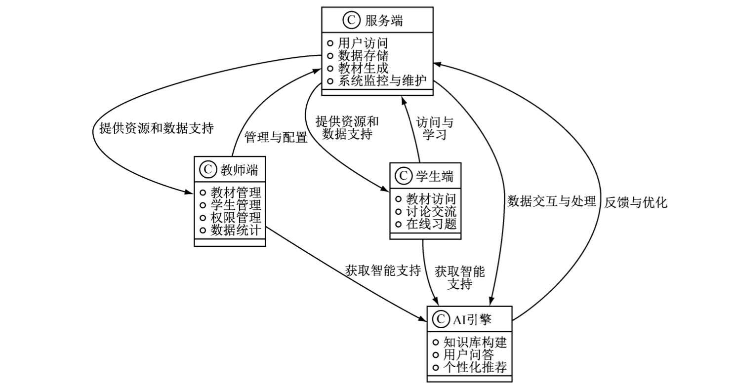 知识整合系统示意图