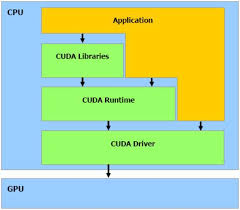 CUDA执行模型