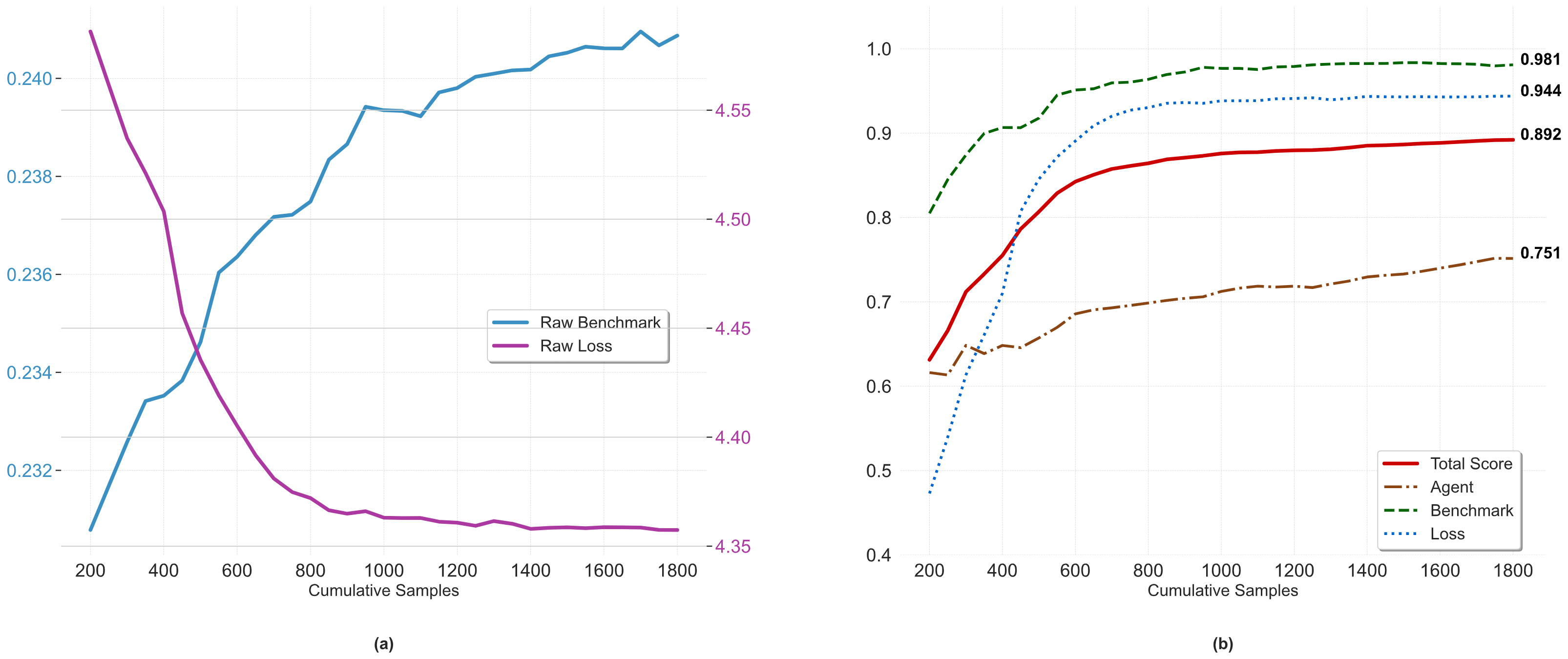 由部分探索的新架构绘制的种系发生树