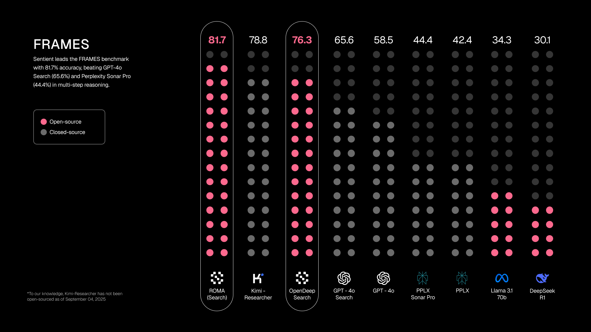 ROMA – Sentient AGI.png