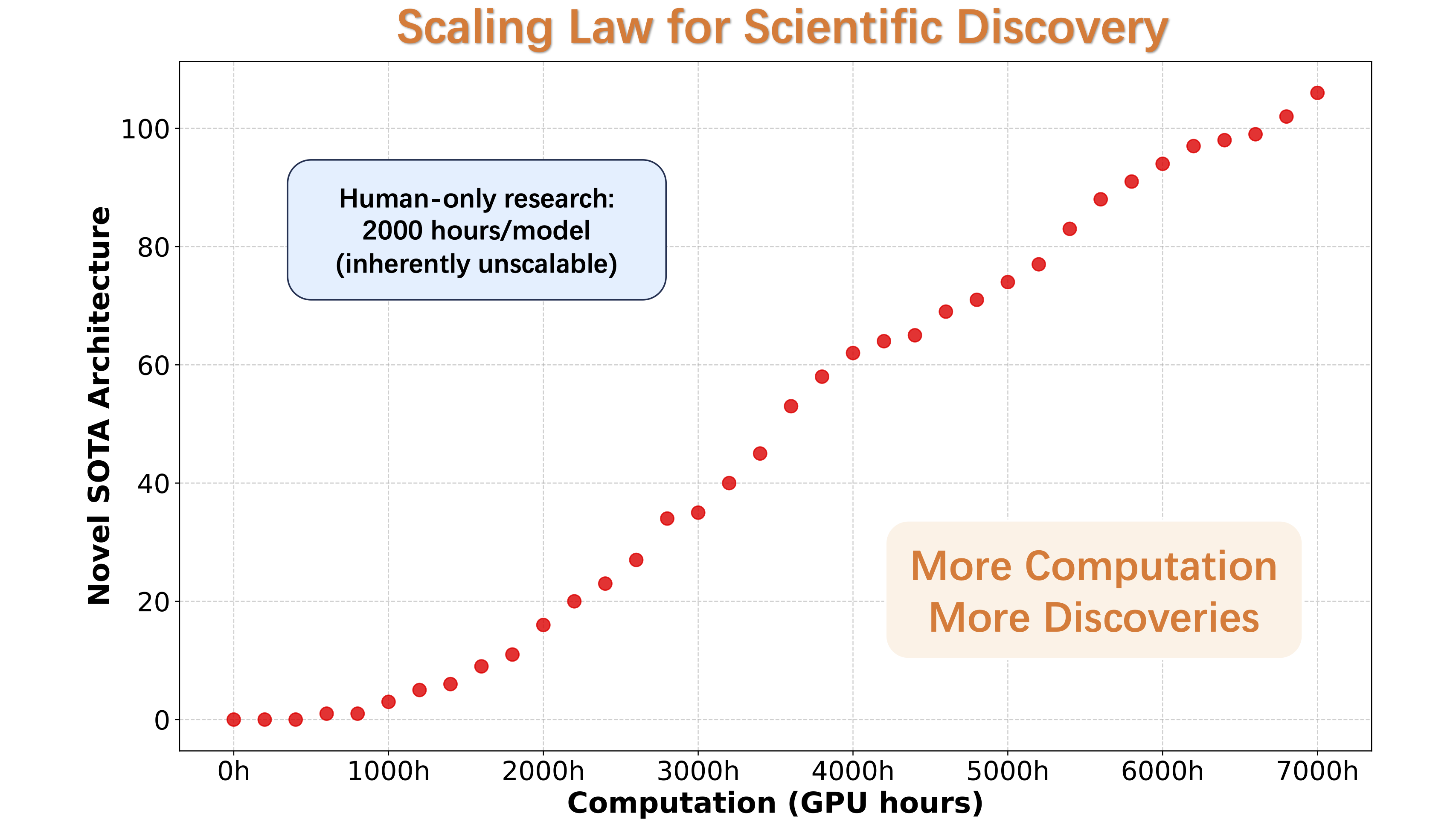 Scaling Law Image