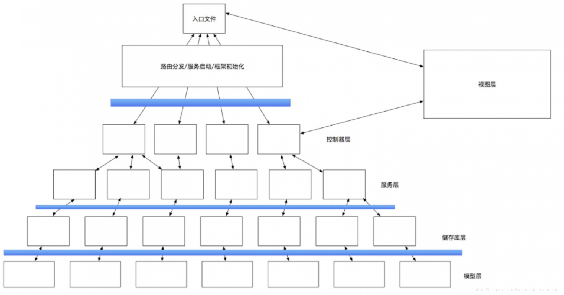 PHP框架模块化架构示意图