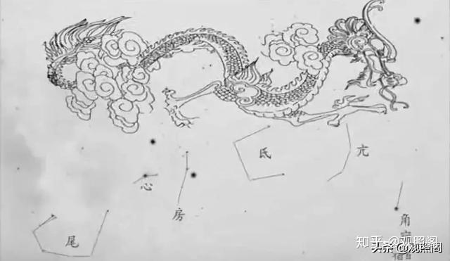 苍龙七宿星图：线描龙身与心、房、尾等星宿标注，揭示天文龙的起源