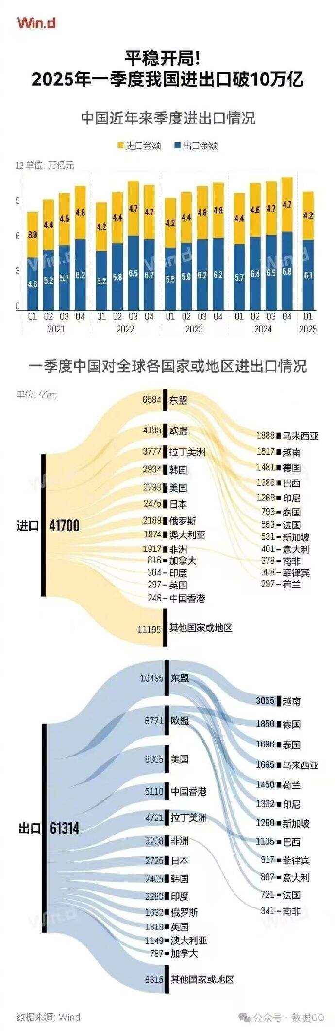 中国进出口突破10万亿
