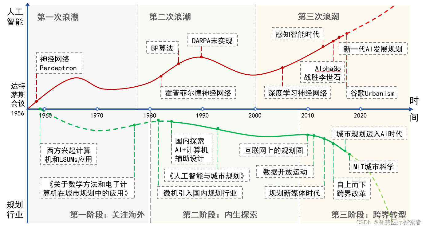 人工智能研究概念图