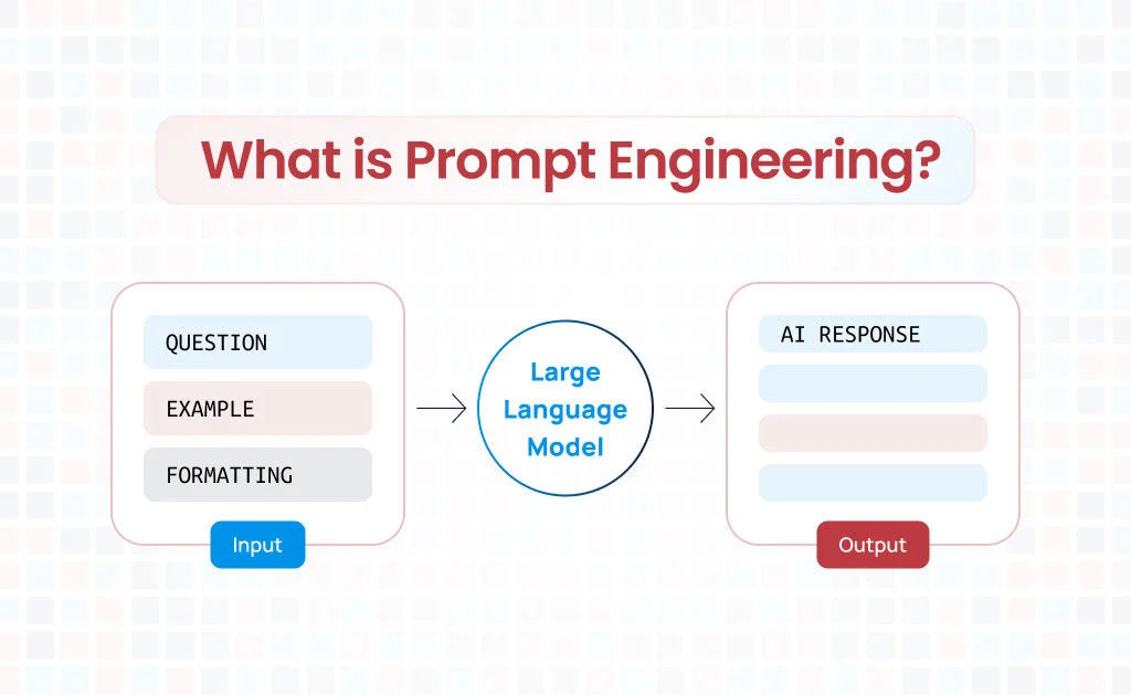 Prompt Engineering流程图