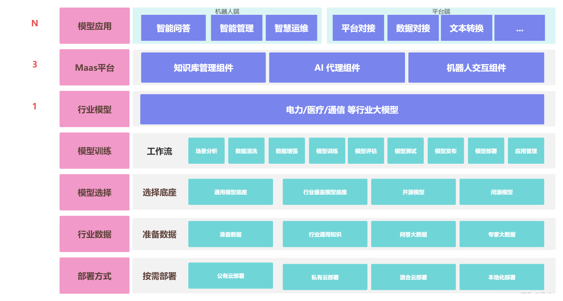 AI辅助开发示意图