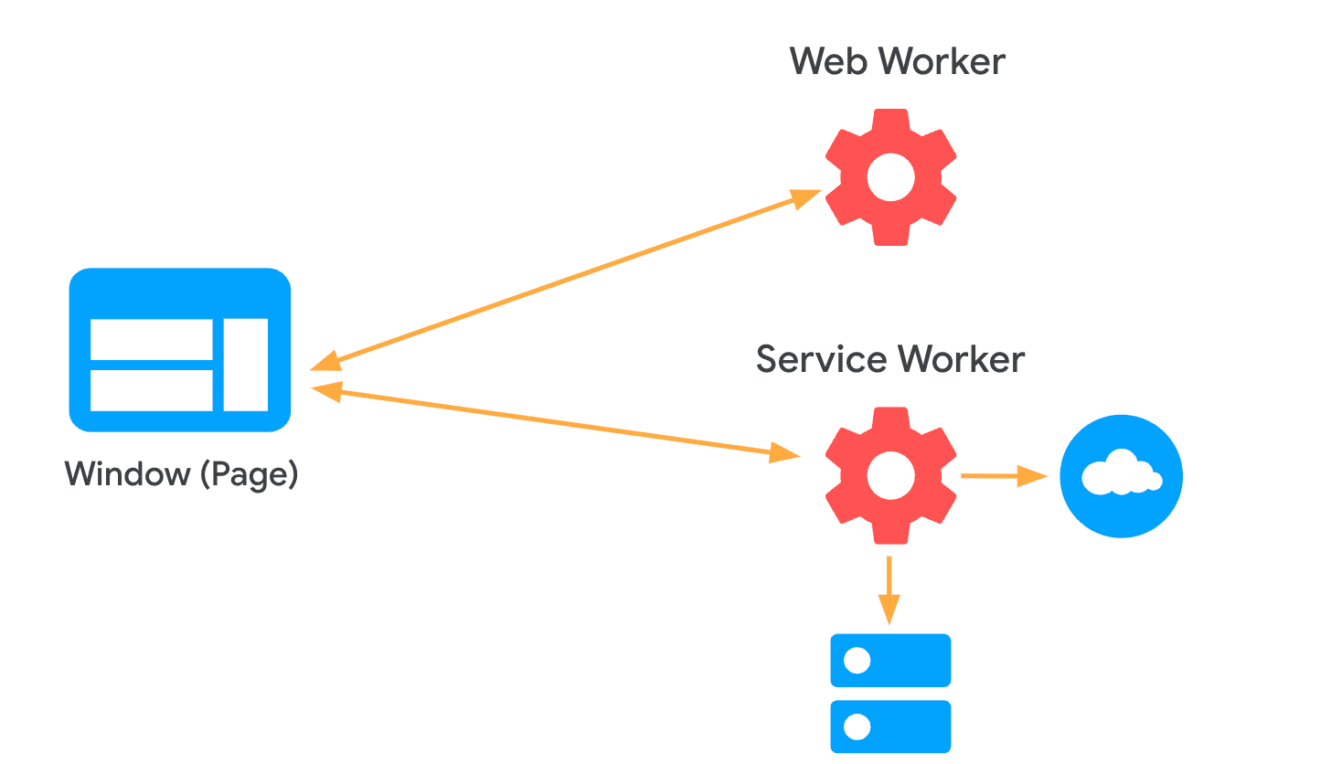Service Worker网络请求拦截抽象背景图