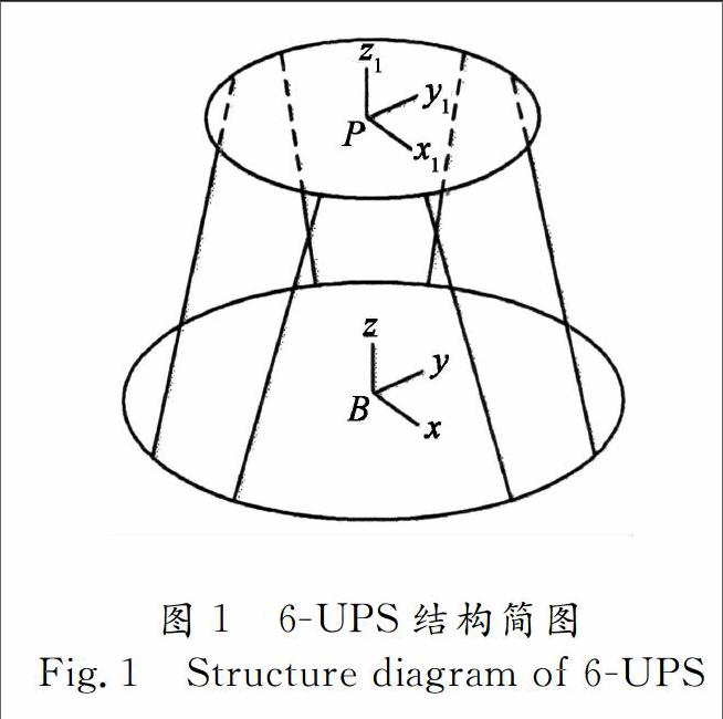 Stewart Platform架构示意图