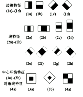 Haar特征类型