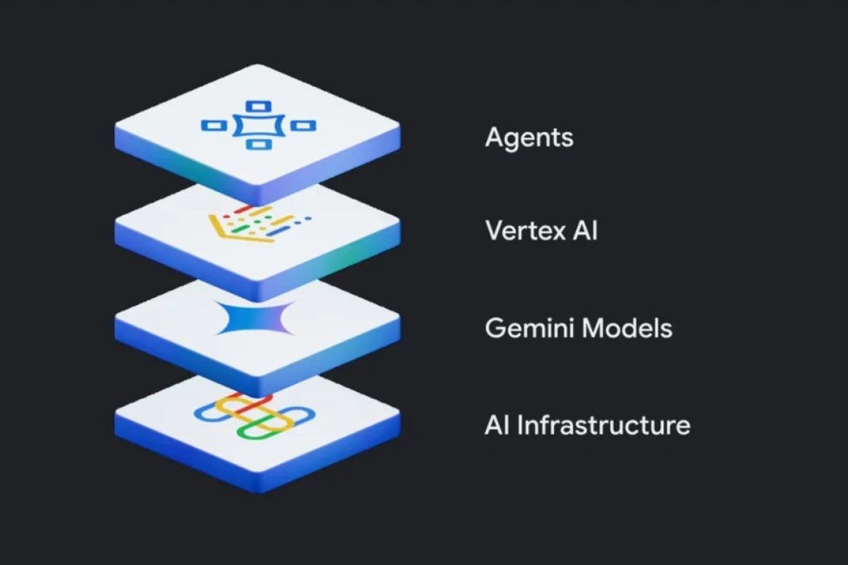 Gemini AI模型并行计算架构示意图