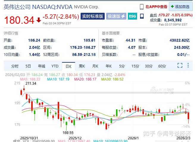 英伟达（NVDA）2026年2月3日交易详情