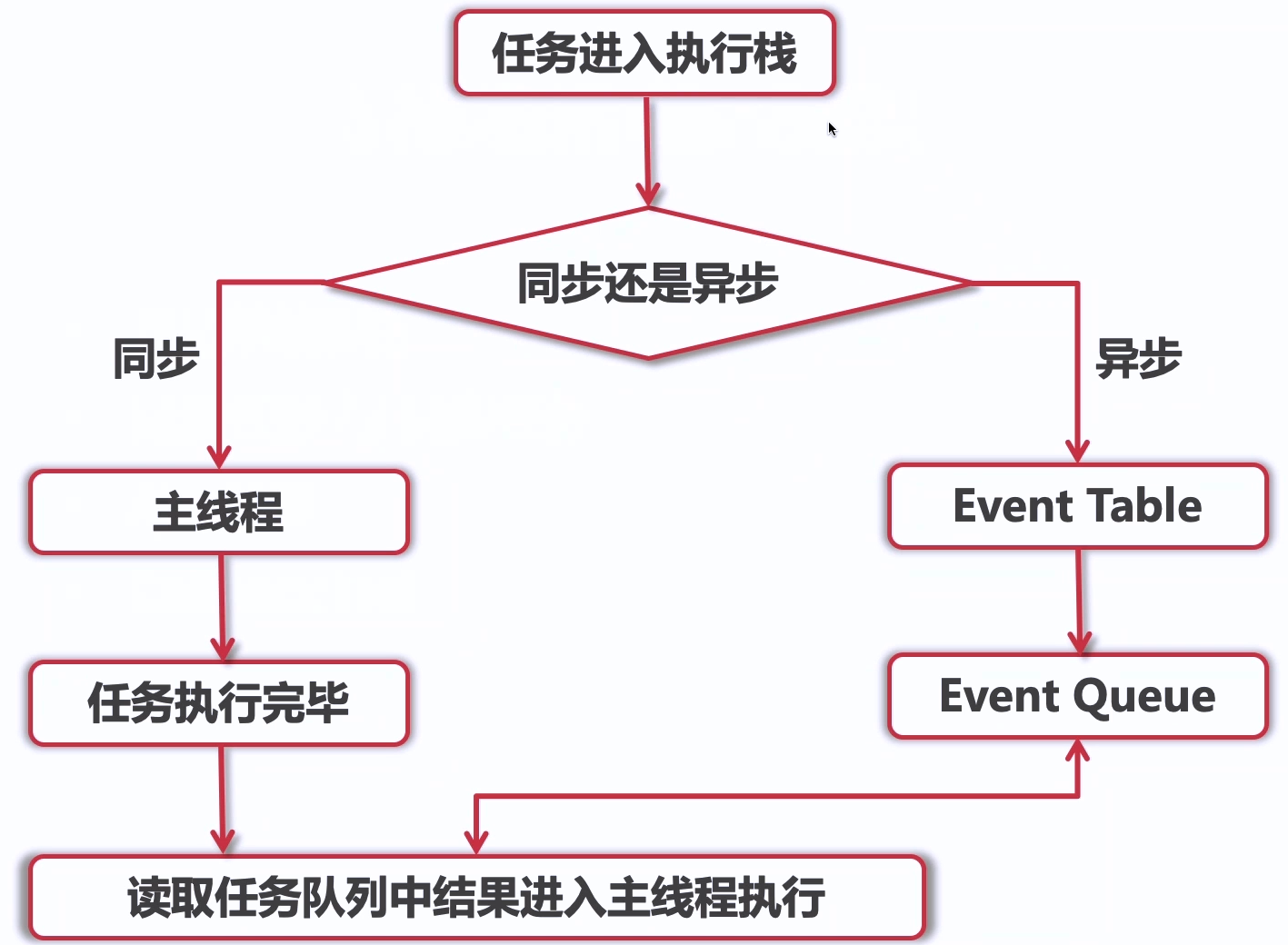 JavaScript异步编程概念背景图