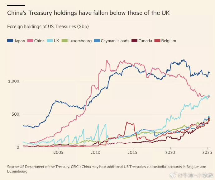 Spatial Fix explanation