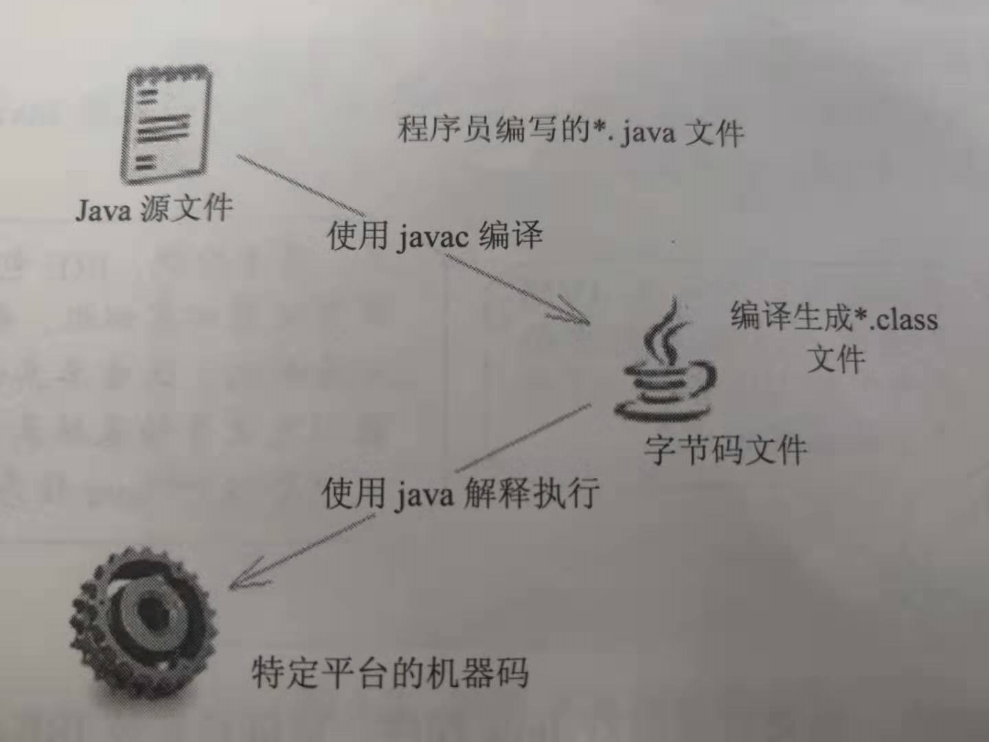 Java原生编译示意图