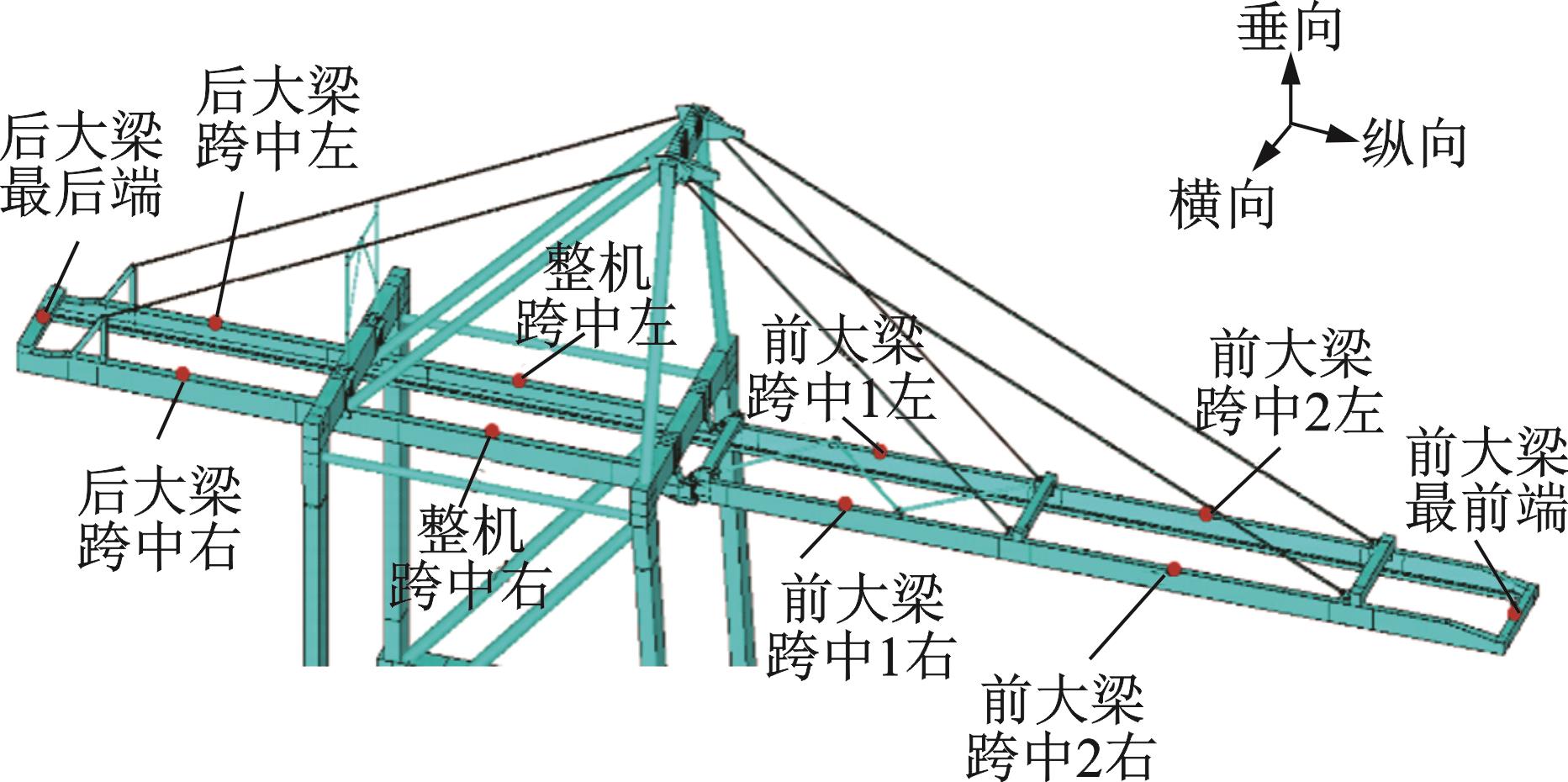 桥梁结构在移动载荷下的振动响应示意图