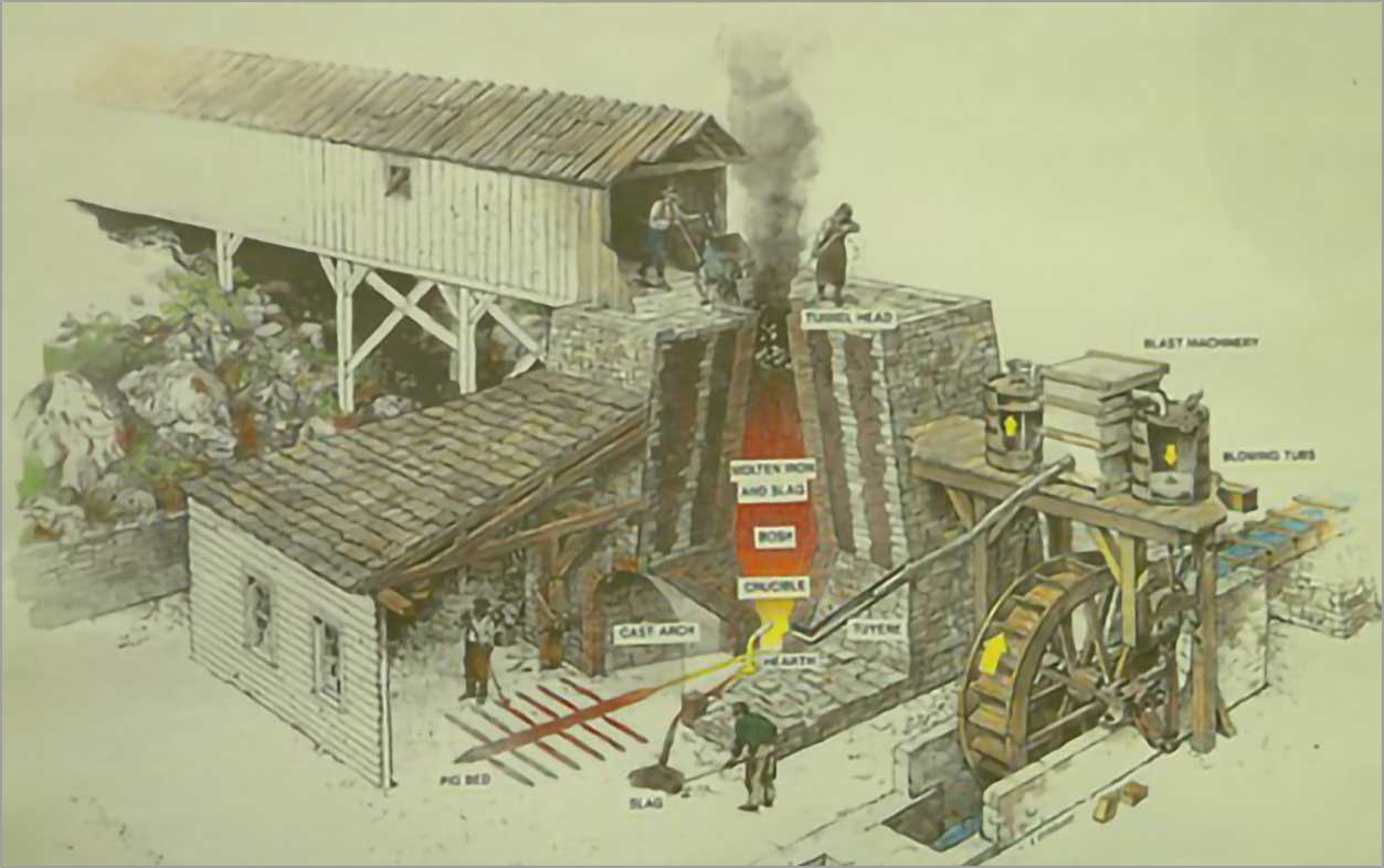 早期欧洲炼铁高炉示意