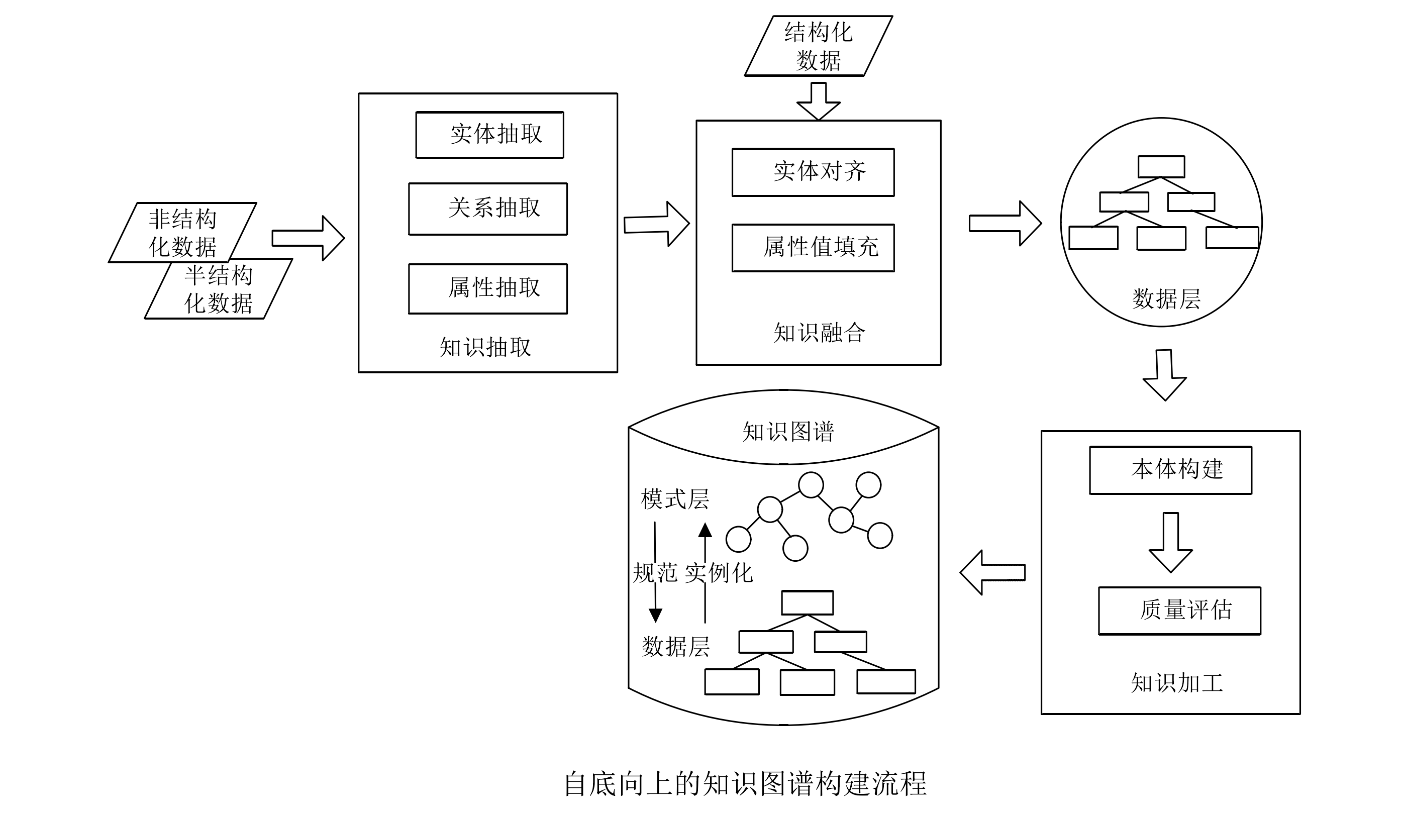 知识图谱路径推理的抽象示意图