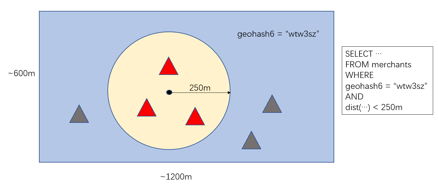 GeoHash编码原理示意图