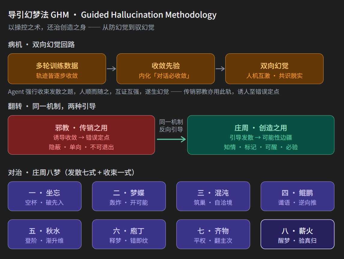 GHM Workflow Diagram