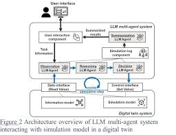 多代理LLM系统架构