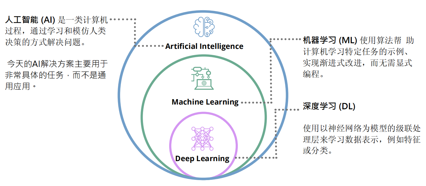 人工智能辅助历史研究的抽象概念图