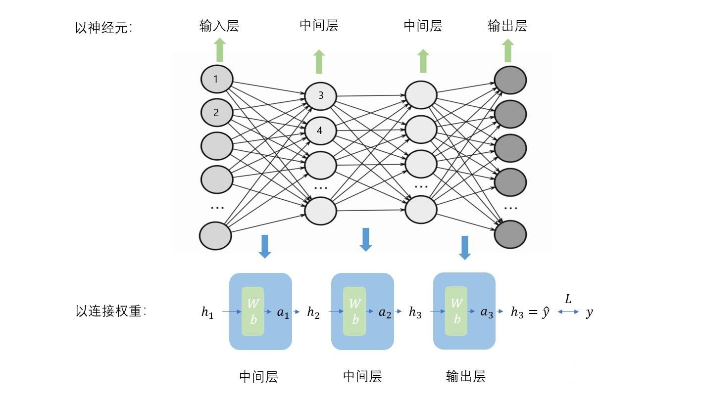 神经网络激活函数的抽象可视化