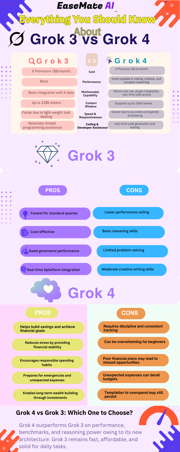 Grok3与Grok4性能对比图表