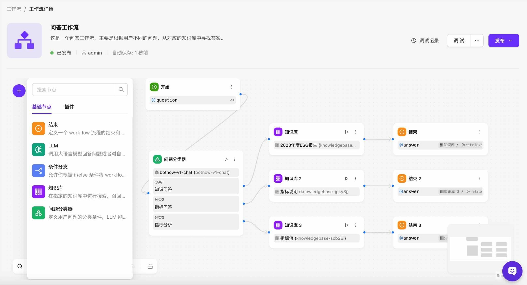 自动化机器学习工作流的抽象可视化