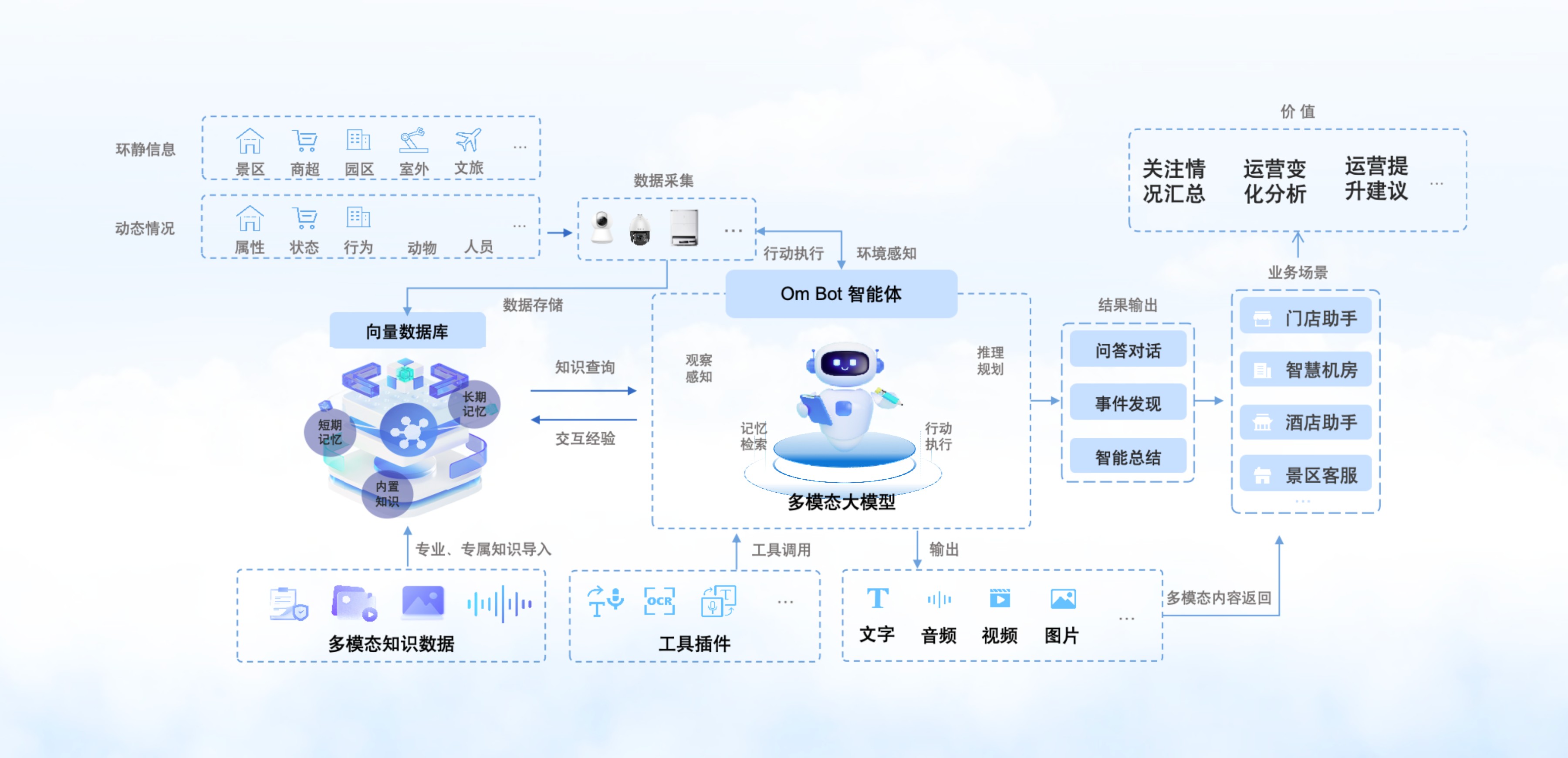 AI编程工具的多模态交互界面