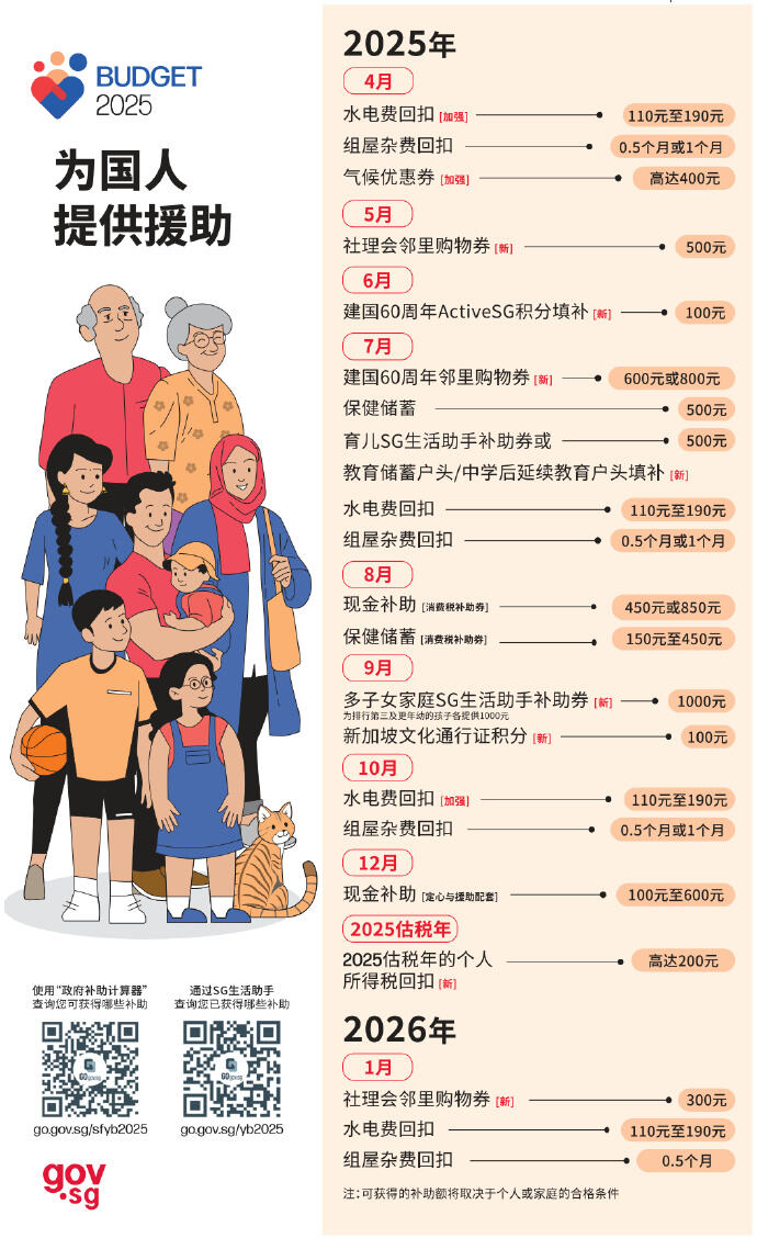 2025年为国人提供援助