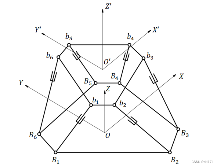 Stewart Platform运动学分析