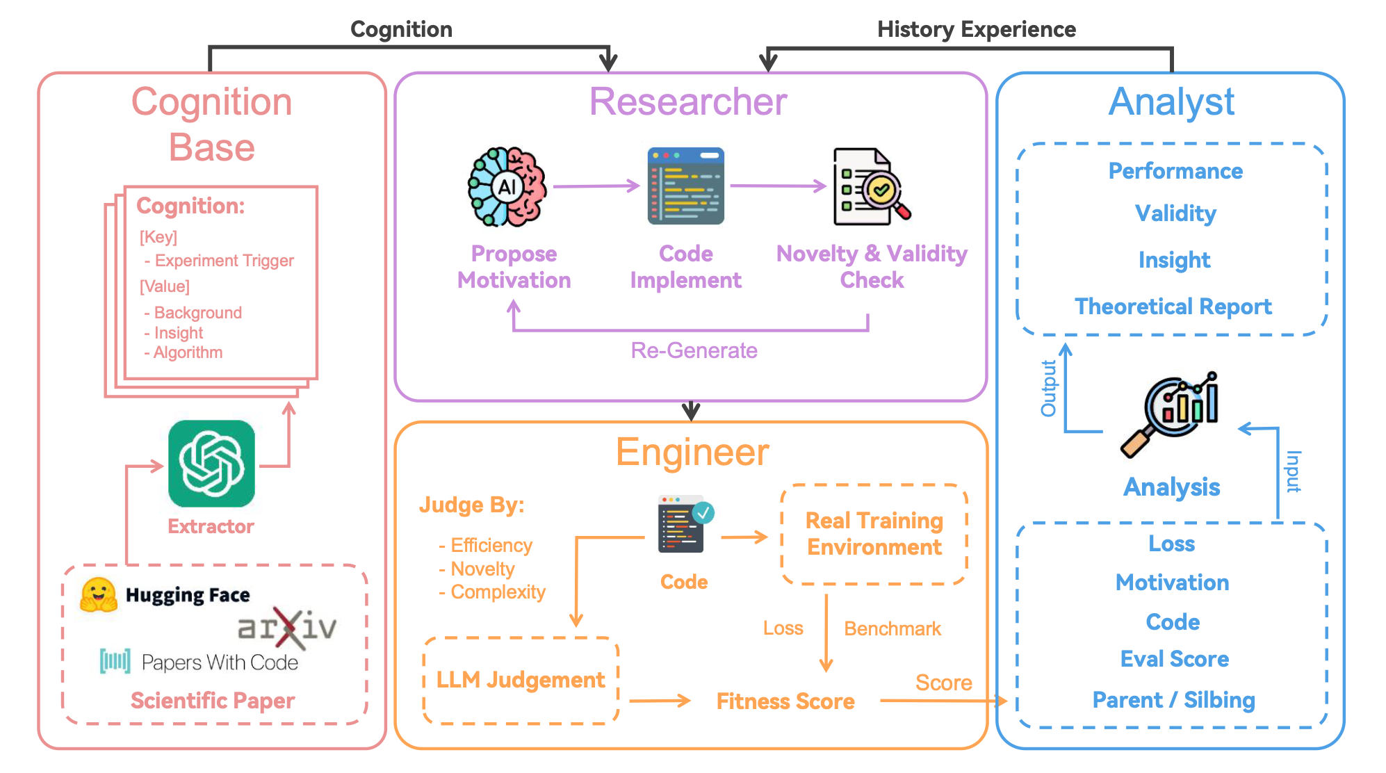 AI 自主进行了 1,773 次科研探索