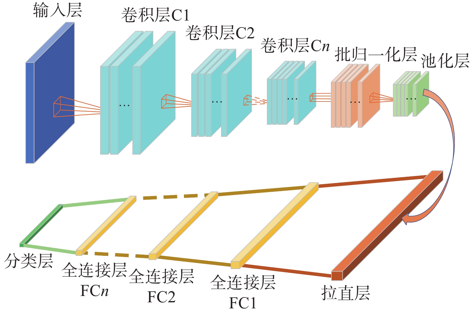 神经网络压缩优化示意图