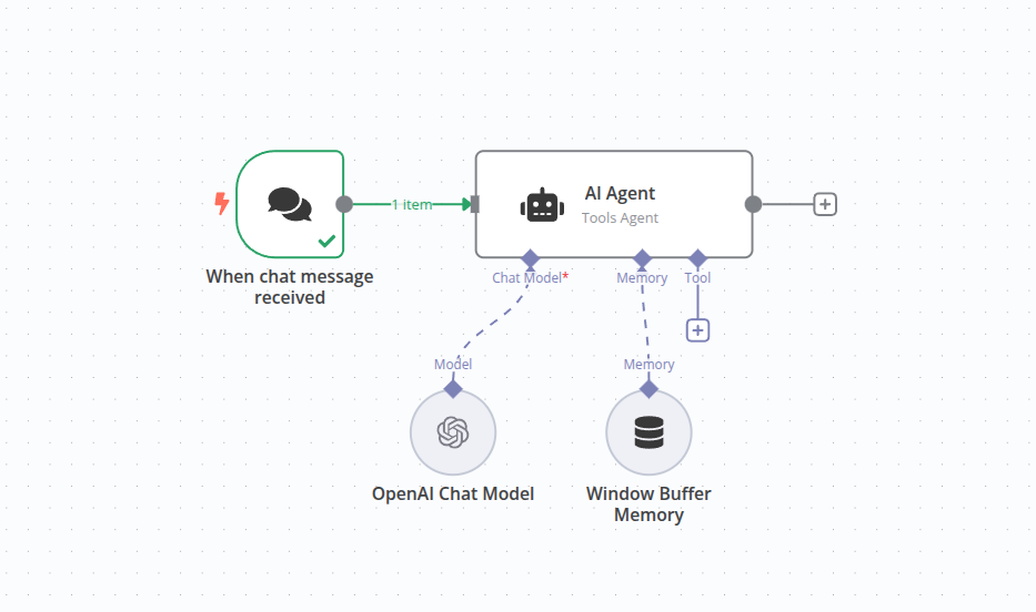 AI Agent 工作流程图