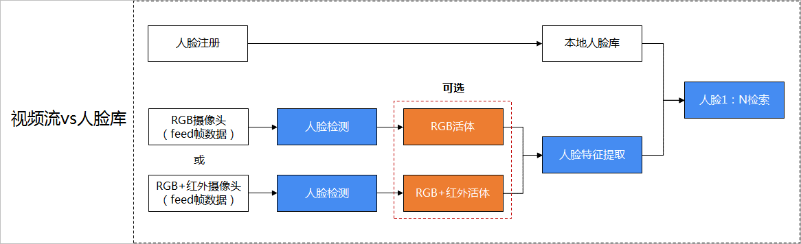 GoCV人脸检测架构图