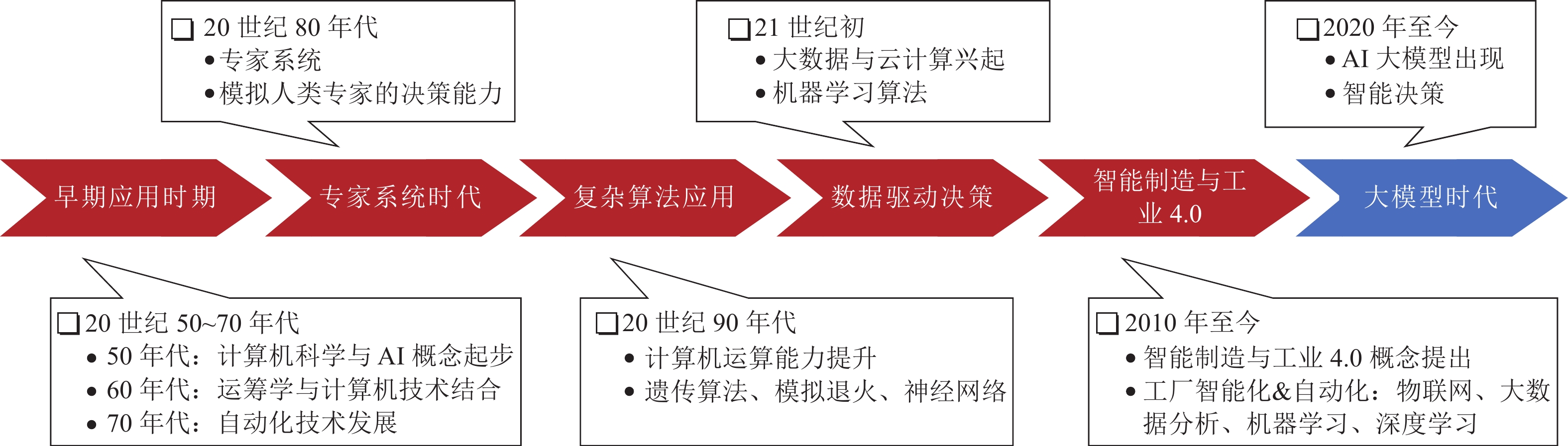 AI分析历史文献的技术展示